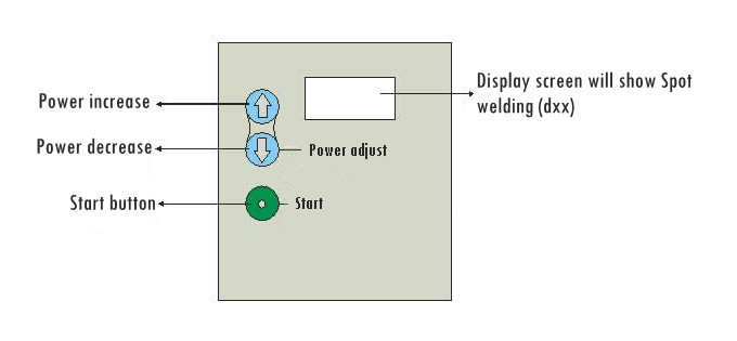 HL-WD I Spot Dental Spot Welder
